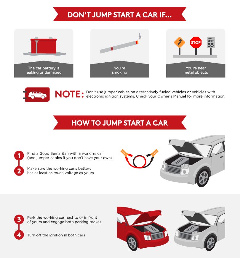 Jumpstarting your car
